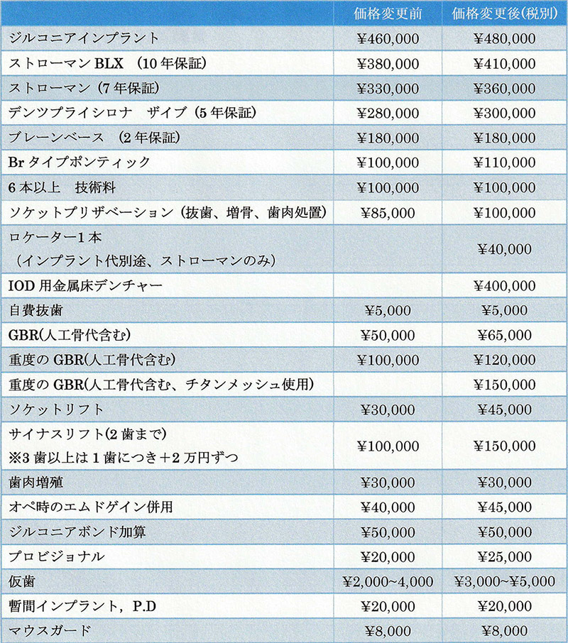 自費診療の価格改定