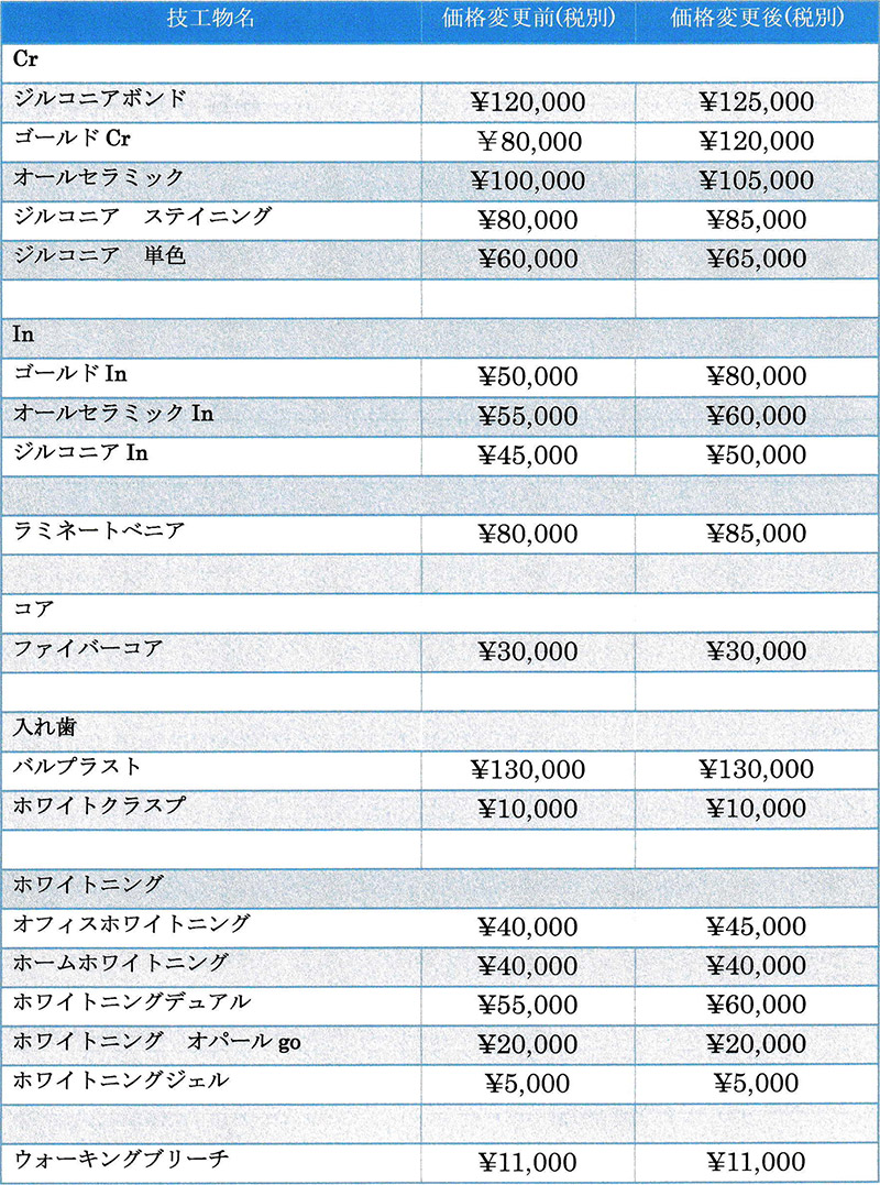 自費診療の価格改定